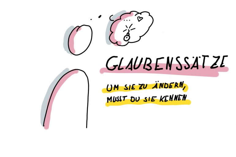 Glaubenssätze