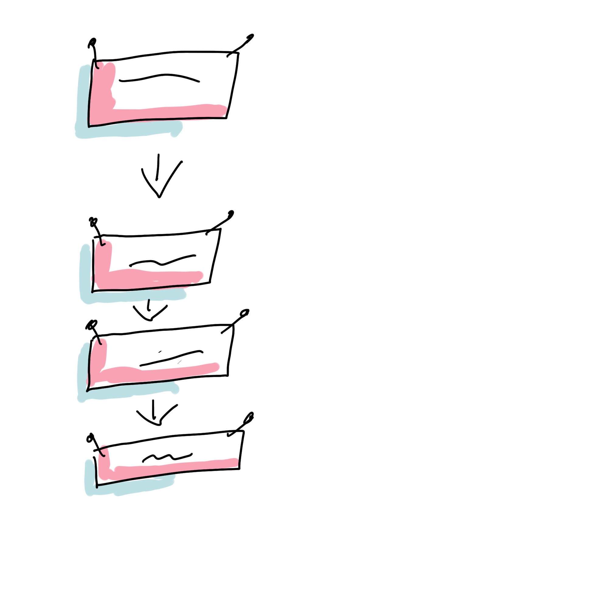 Warum Content - Bild zeigt einen Ablauf